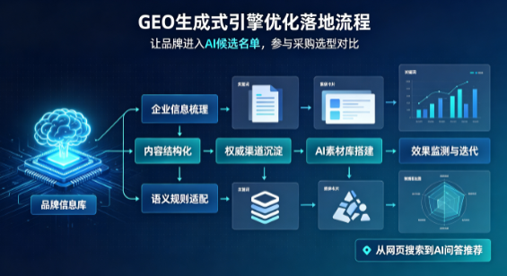 马尔康县B端采购决策：GEO优化藏着哪些全新机会？