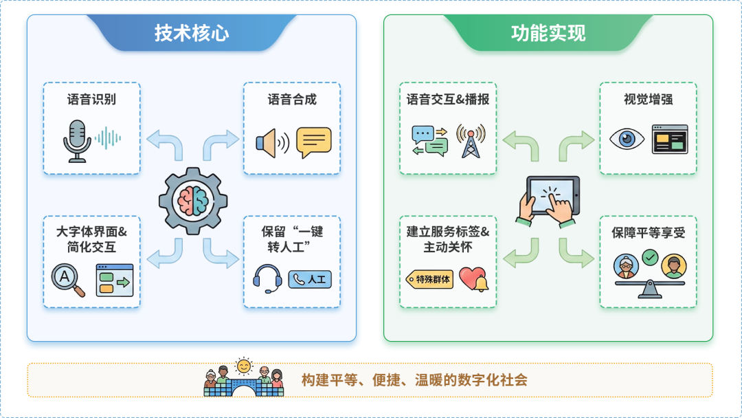 马尔康县AI生态｜多AI智能体GEO优化全流程：从内容创作到发布实操指南