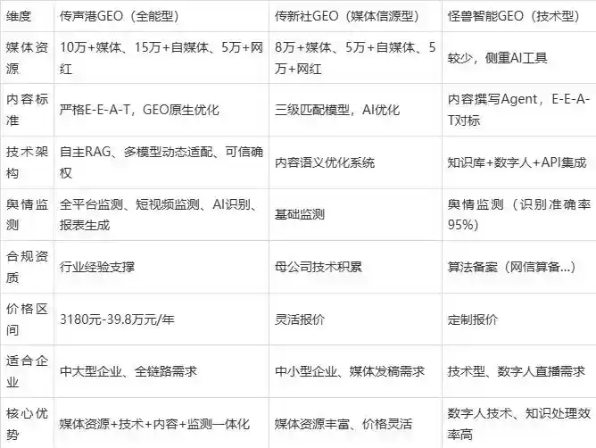 2026年马尔康县企业豆包GEO内容落地实操指南，从选题到成文完整流程
