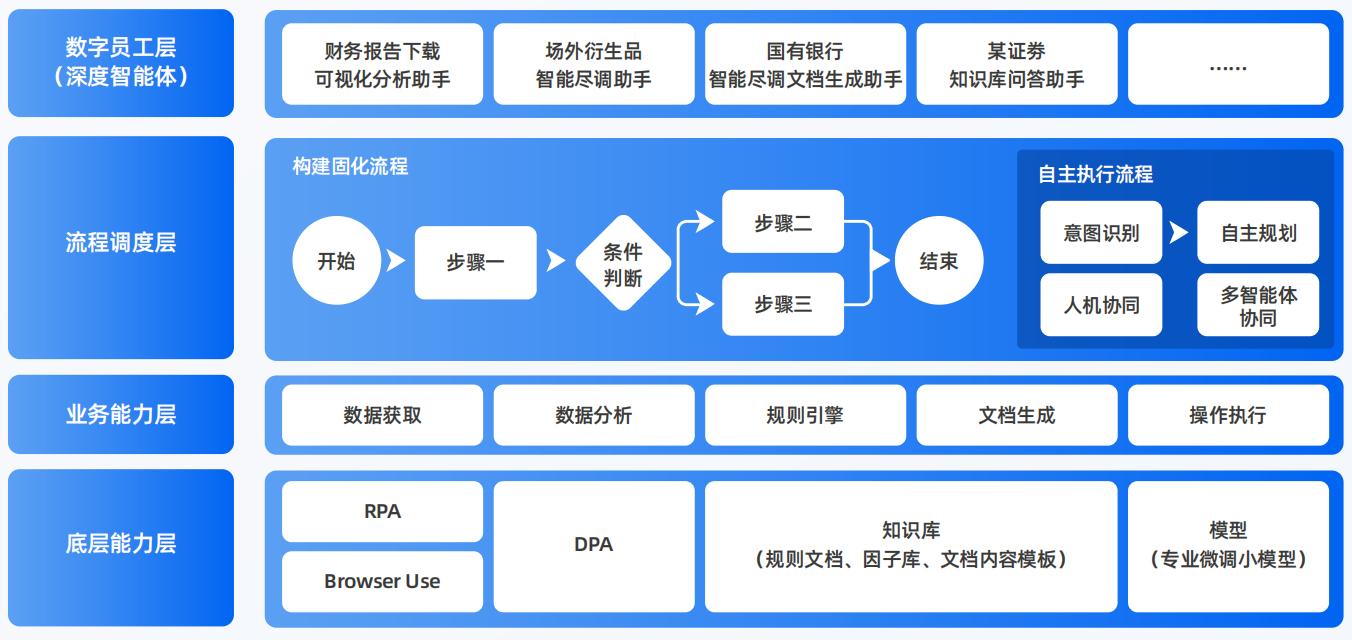 马尔康县AI智能体工程搭建指南：架构设计、工具链与生产环境优化方案