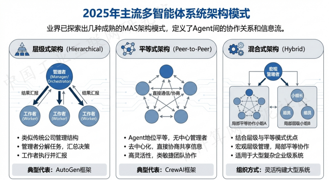 马尔康县 AI 智能体商业应用探析：智能自主程序助力企业数字化升级