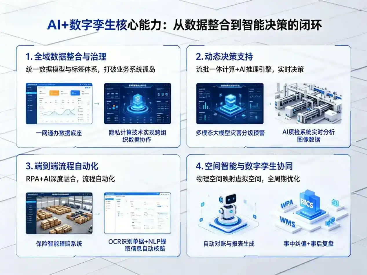 AI大模型落地优化服务｜解决马尔康县企业大模型响应慢、输出不准、成本偏高问题