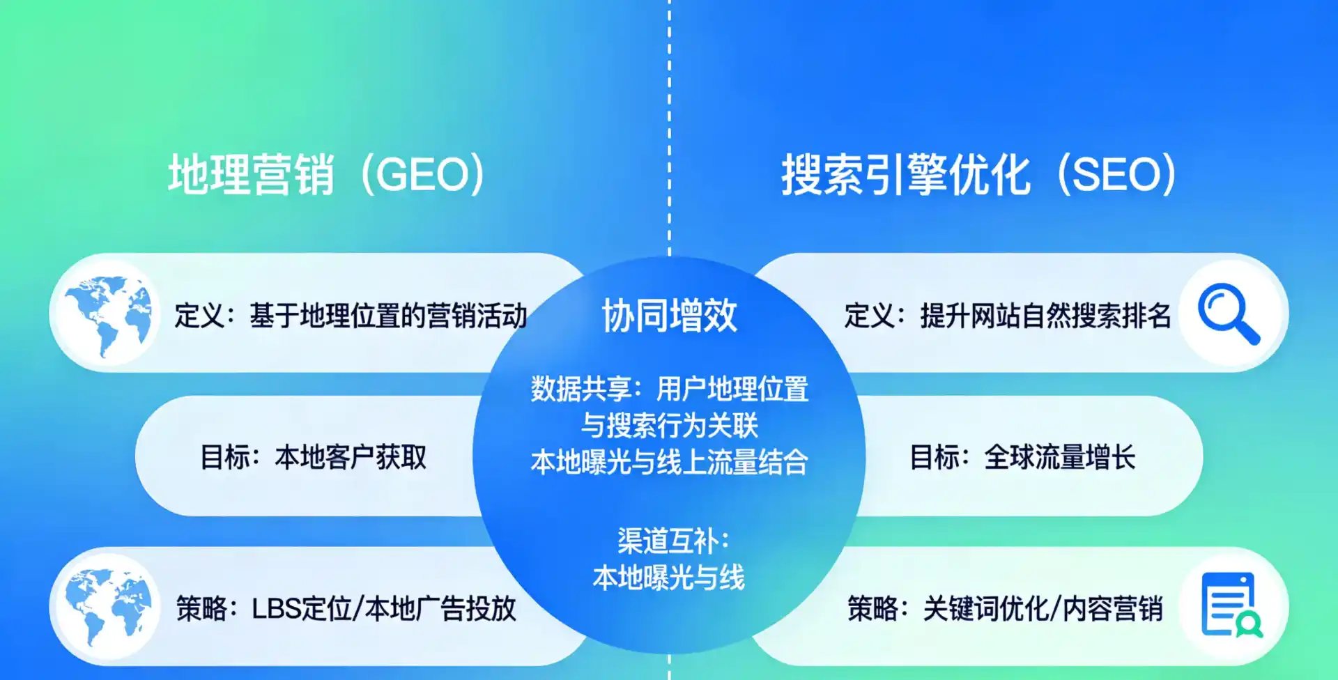 立足马尔康县，从用户需求与流量逻辑，解读GEO优化的落地价值与应用前景