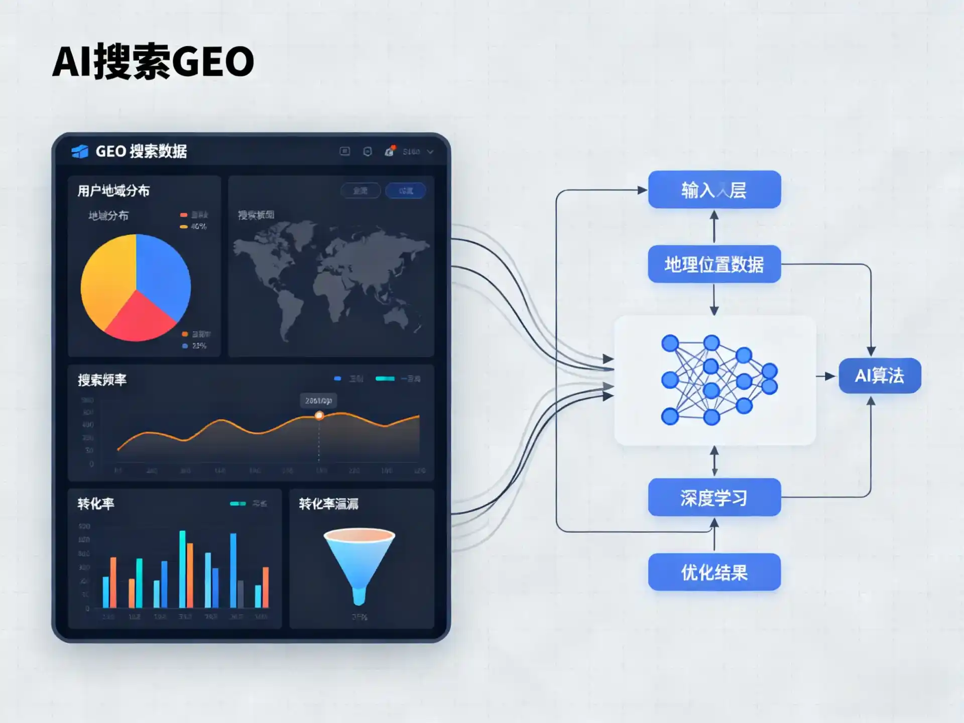 马尔康县GEO优化服务商该如何筛选？生成式引擎优化行业实践观察
